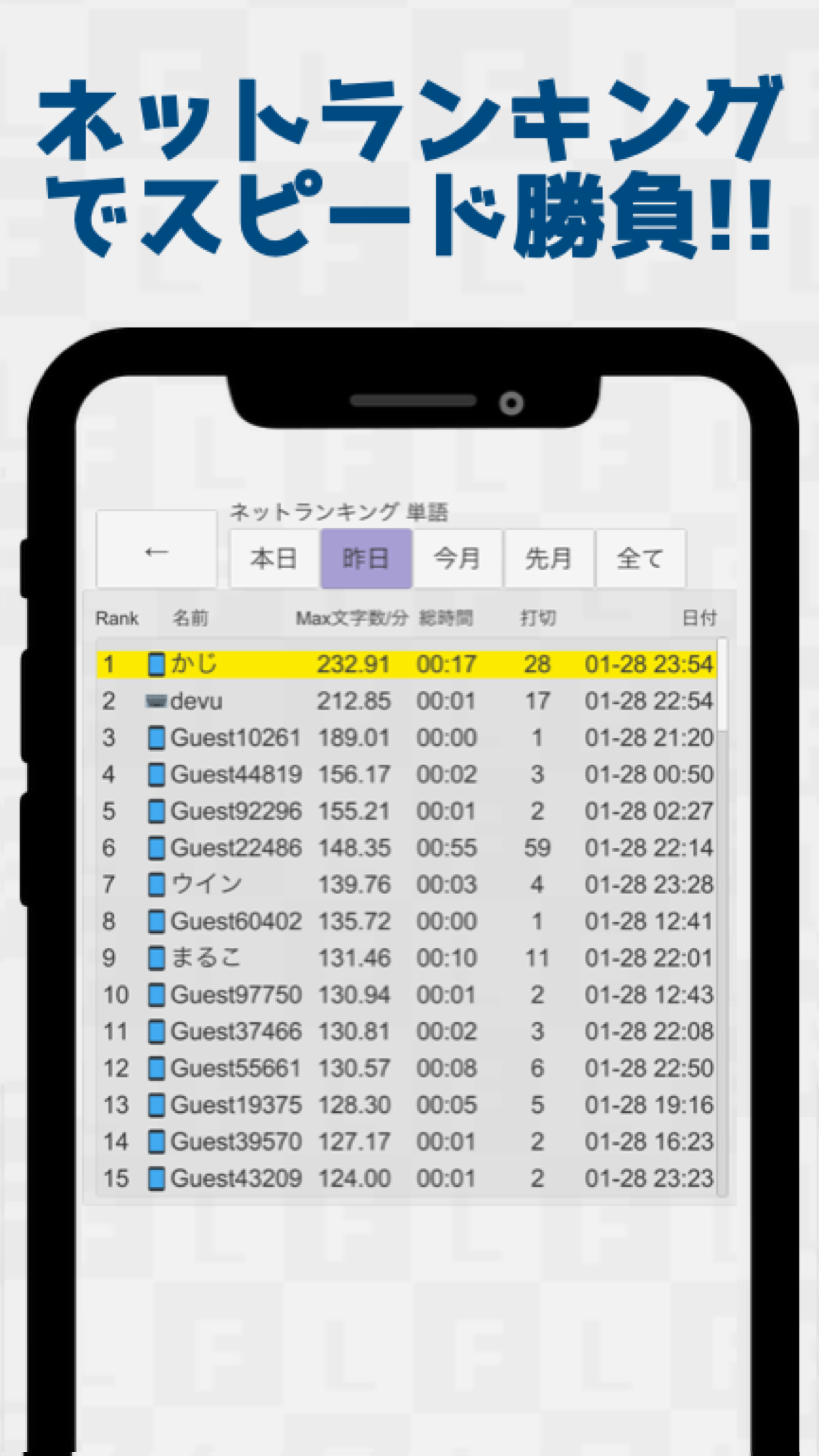 ネットランキング